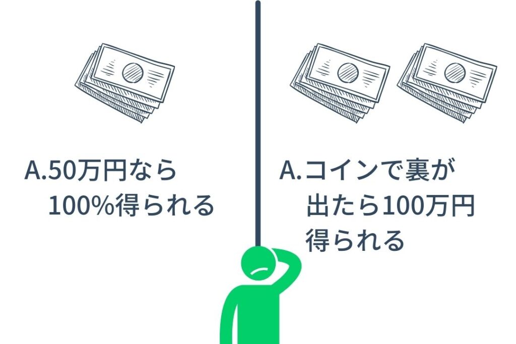 プロスペクト理論の1つ目の質問