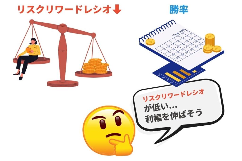 リスクリワードレシオが低い場合