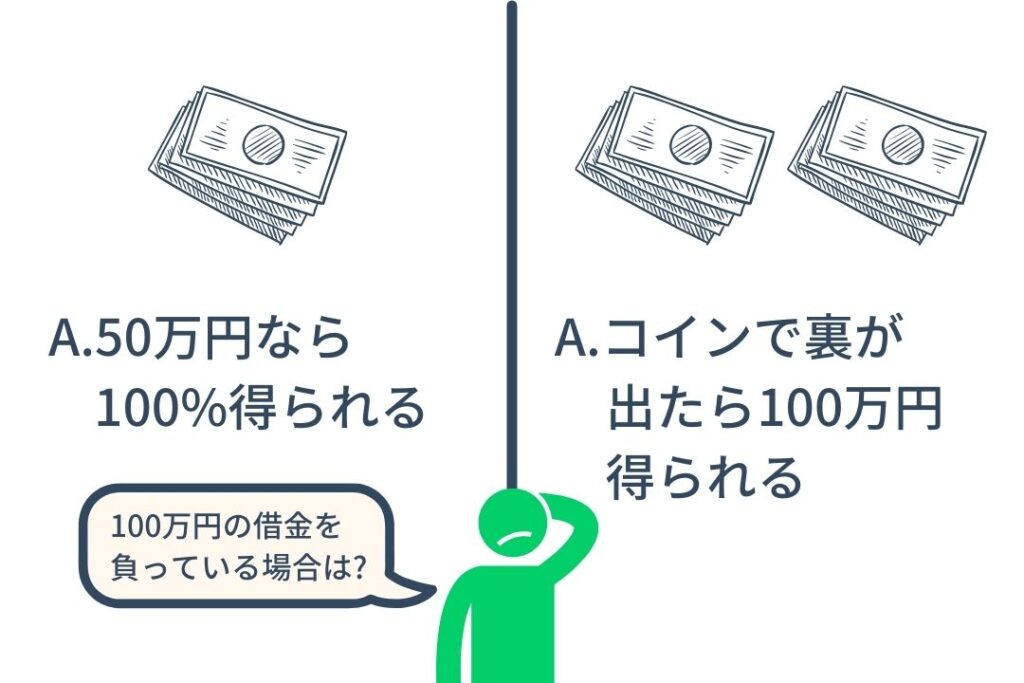 プロスペクト理論の2つ目の質問