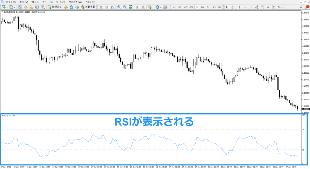 サブチャートに表示されたRSI